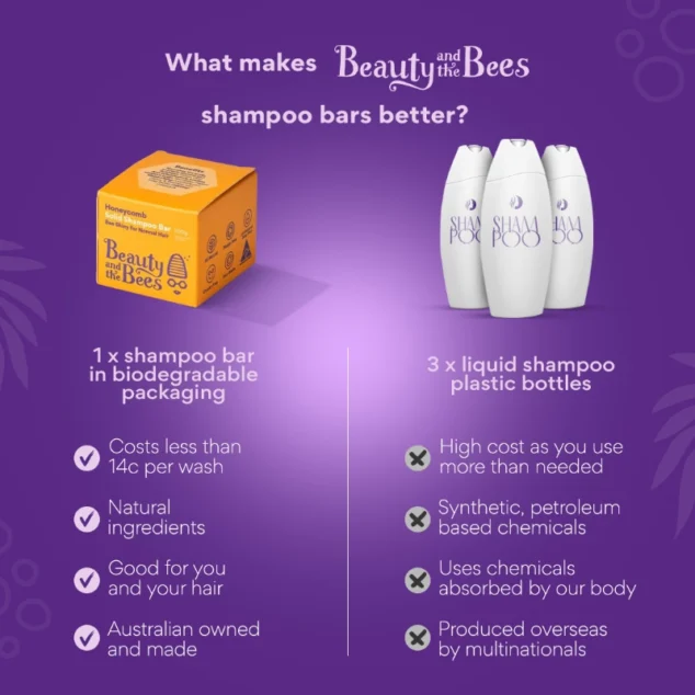 Bee Shiny for Normal Hair – pH Balanced Shampoo Bar - Image 5