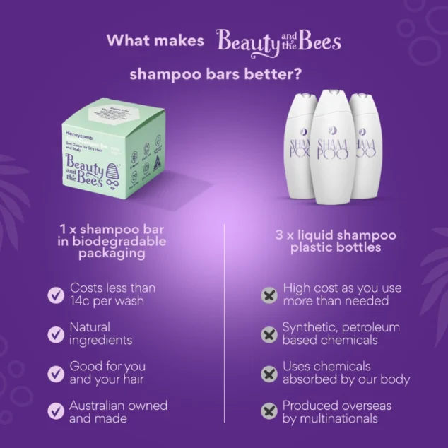 Bee Clean for Oily Hair and Scalp – pH Balanced Shampoo Bar - Image 5